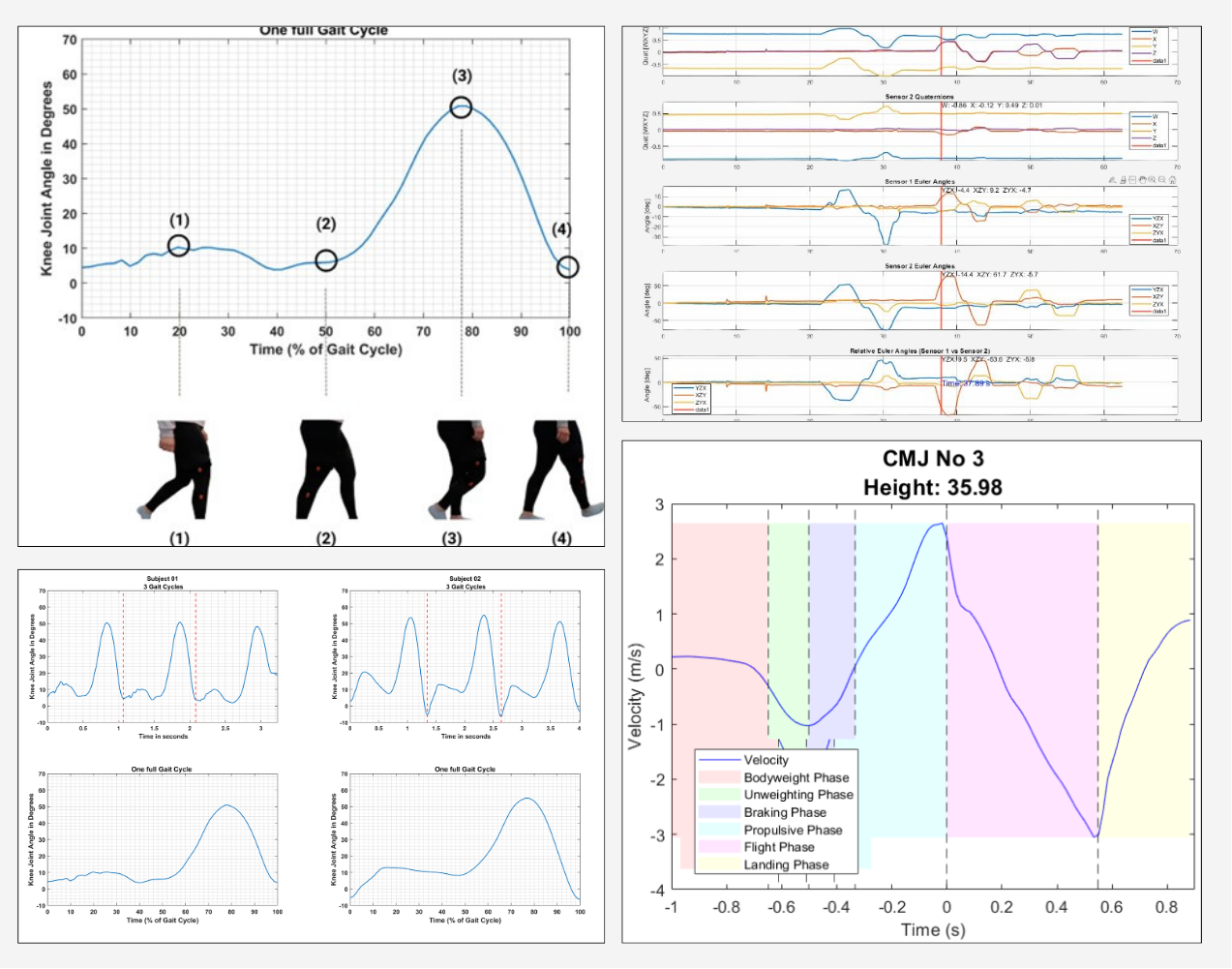 HUMERAL - Where Innovation Meets Movement Science